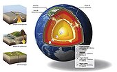 Presentation of the different layers of the Earth and legend 